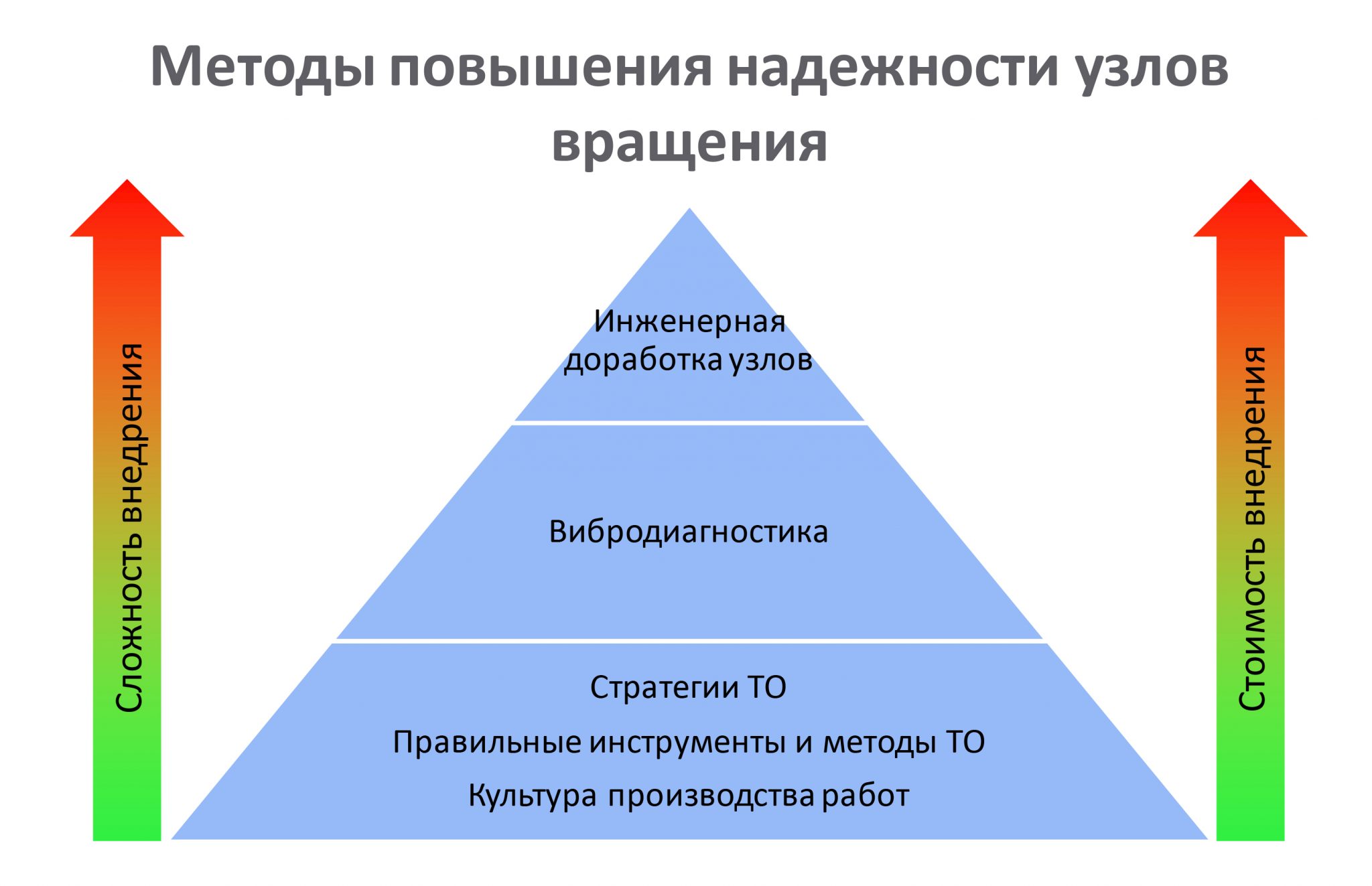 что является целью использования дот фото 88